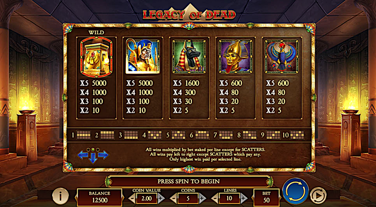 Legacy of Dead Slot Paytable 